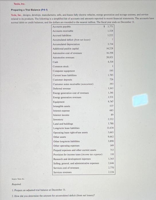 Preparing a Trial Balance (PA-1) Tesla, Inc. desiens, develops, manafactures, sells,