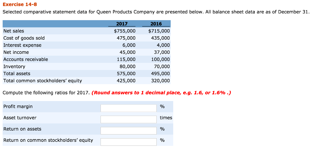 Selected comparative statement data for Queen Products Company are presented below.