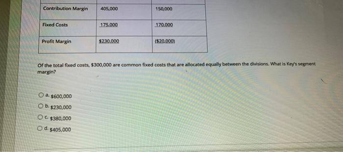 Kite. Following is the income statement for the previous year: Of the