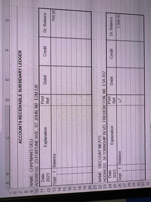 Blum, owner, invested an additional $15,000 in the business. of accounts receivable
