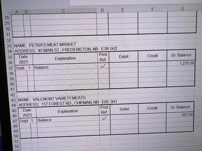 3 Sold $1,850 worth of merchandise on account to Petra's Meat (3)