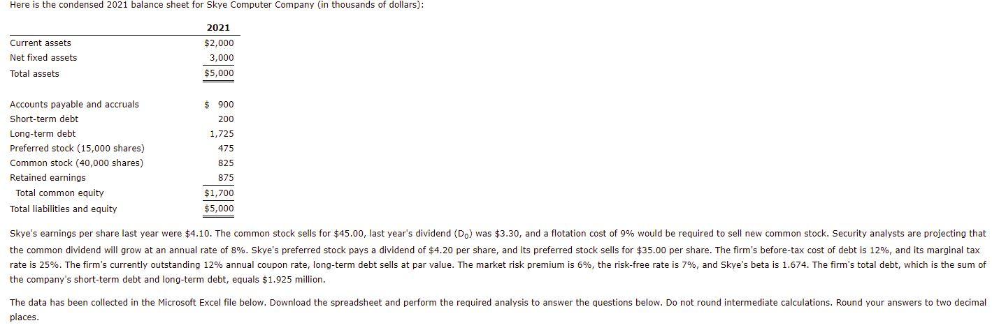 Here is the condensed 2021 balance sheet for Skye Computer Company (in