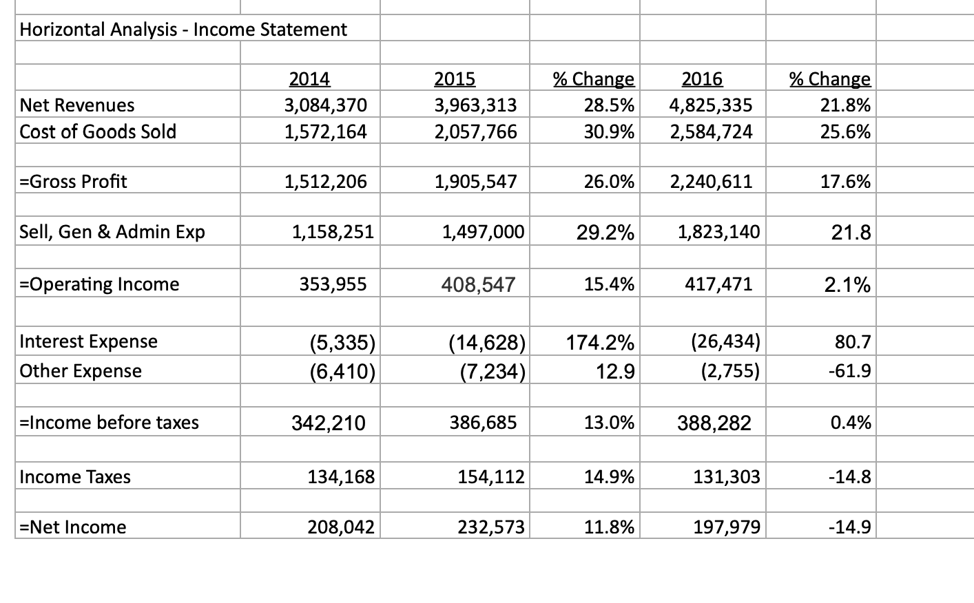 Need help with the Ratios Calculations and a Write-up, please! Instructions for