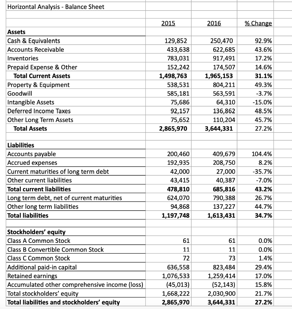 the write-up: Your write-up needs to address each the following area. Plainly