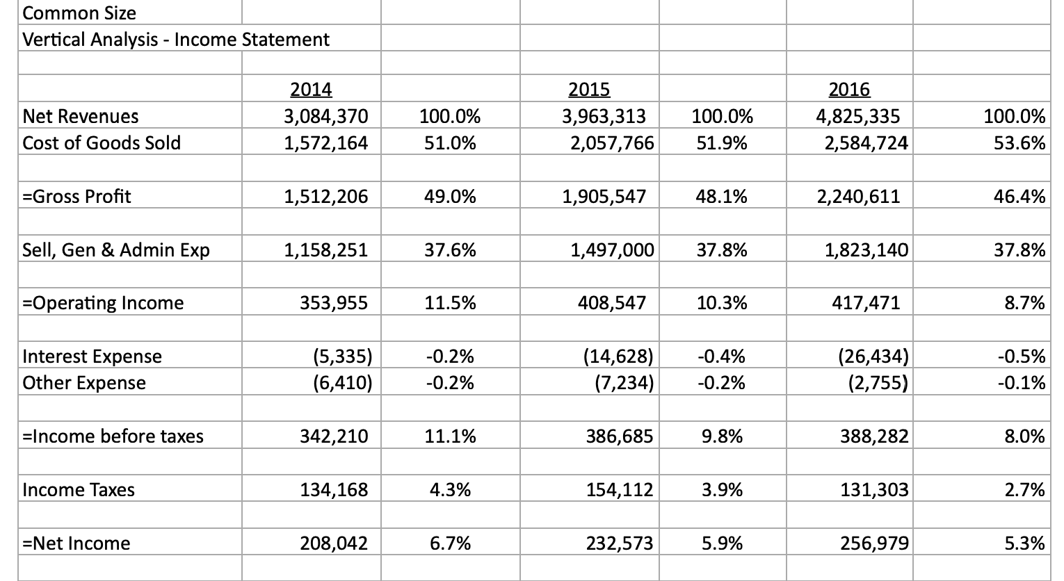 label each section. Support your observations with numbers from your ratios or