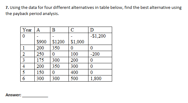  Using the data for four different alternatives in table below, find