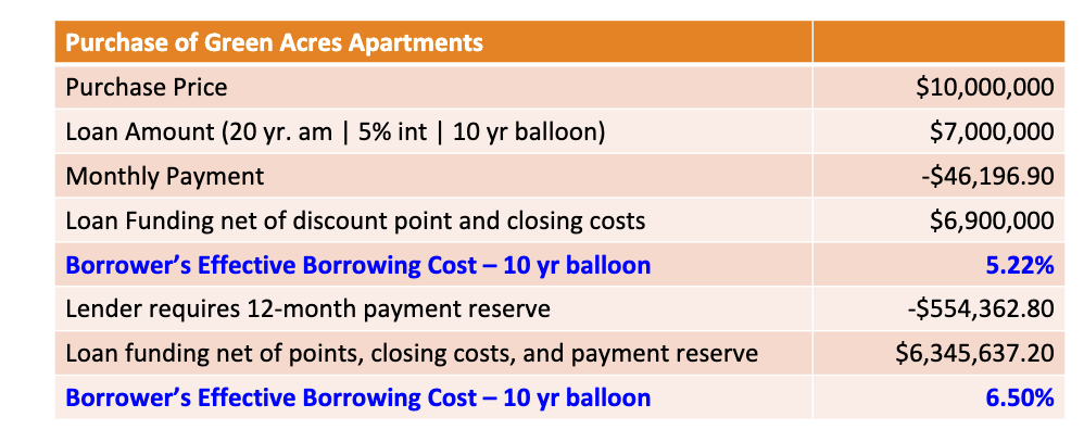  Can you explain how the got the last 4 rows of