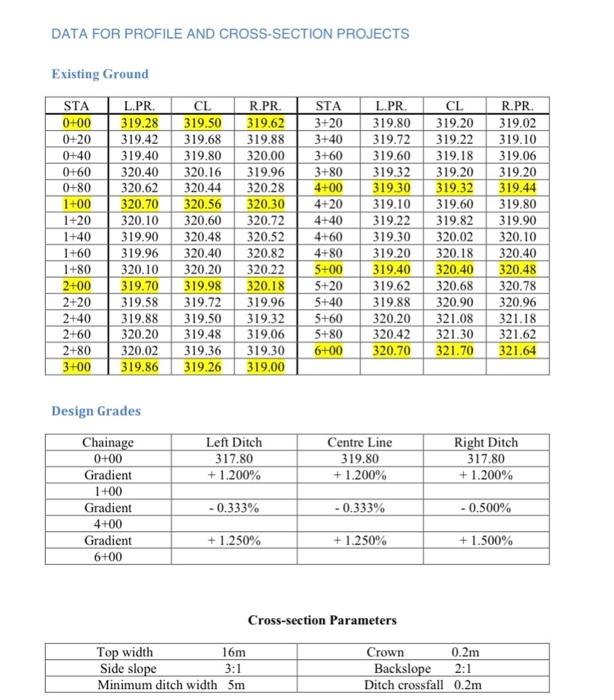 centerline, plus the left and right ditches), and three existing ground lines