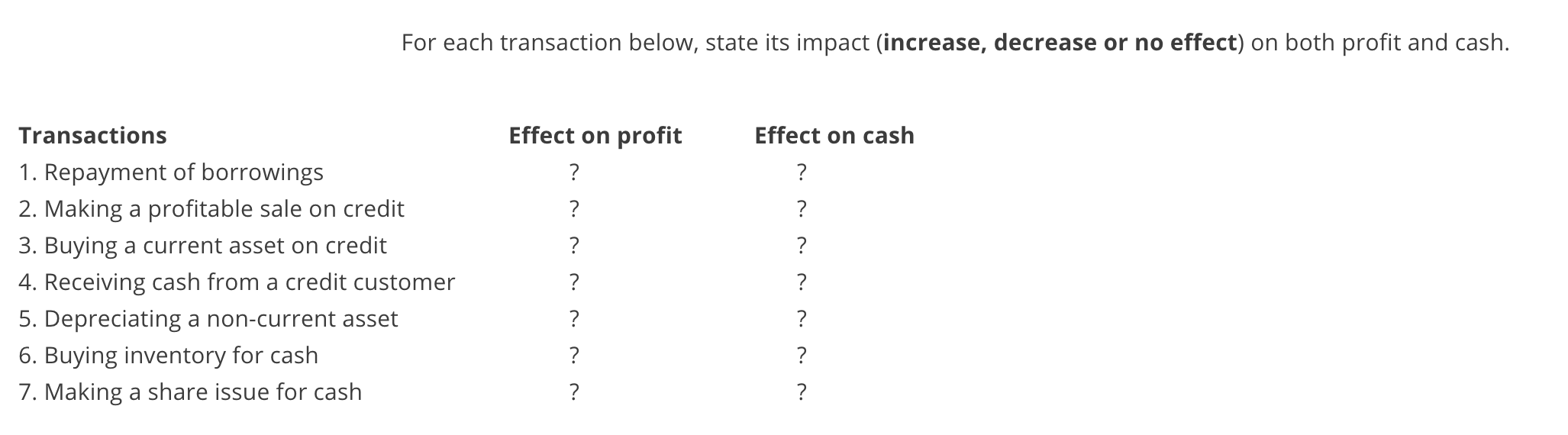  For each transaction below, state its impact (increase, decrease or no
