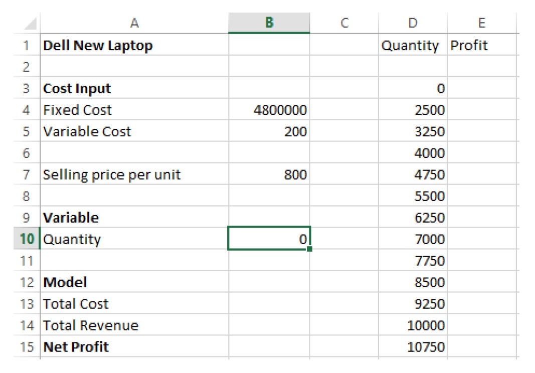 Problem 1 Dell was developing a new line of laptop, which requires