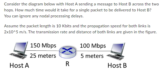  Consider the diagram below with Host A sending a message to