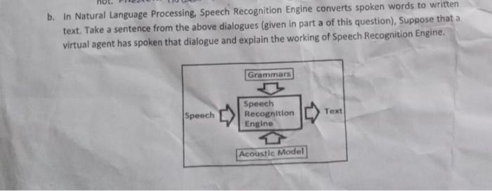  b. In Natural Language Processing, Speech Recognition Engine converts spoken words