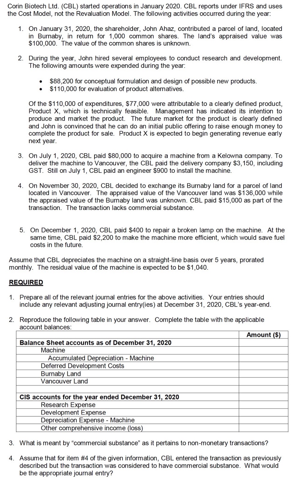 Corin Biotech Ltd. (CBL) started operations in January 2020. CBL reports