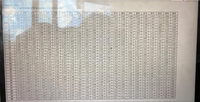 reduce operating costs by $6,500 per year, At the end of the