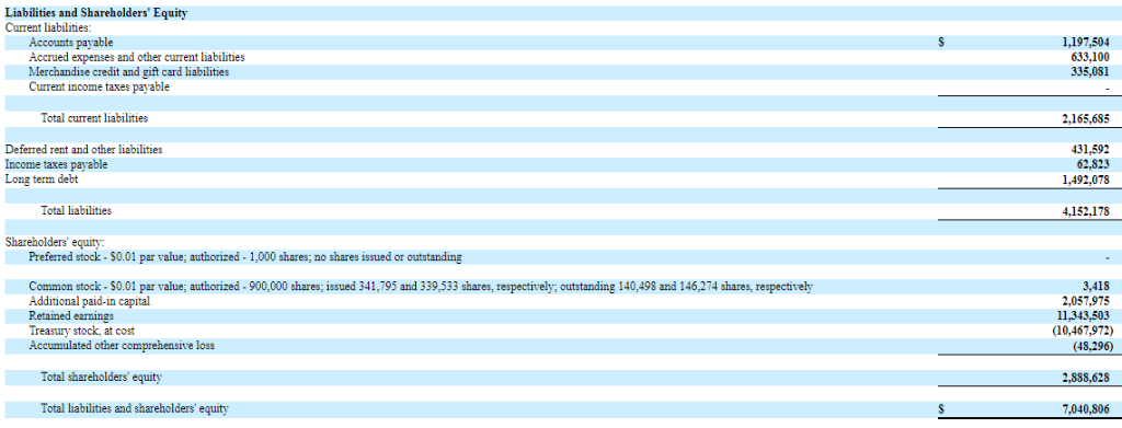 Bed bath and beyond information: Pier 1 information c. Provide the financial