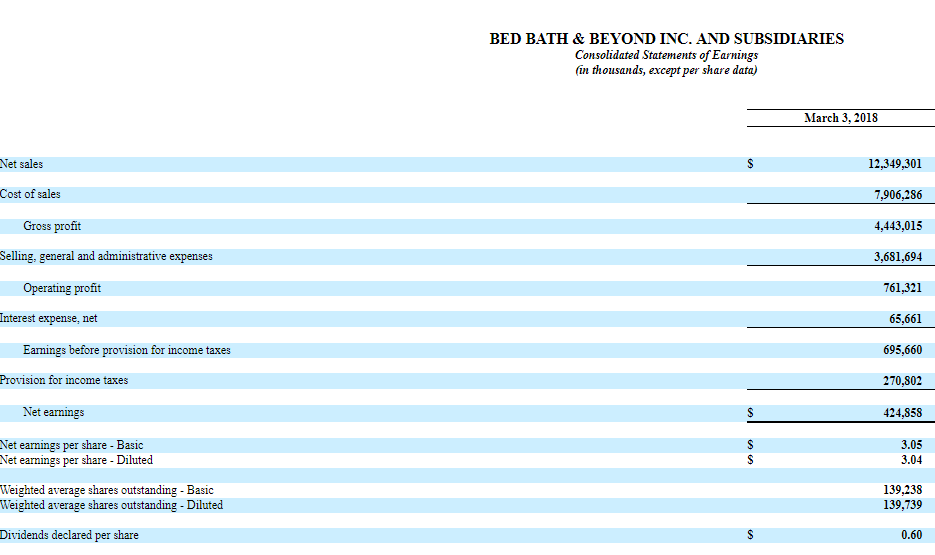 statement that shows the amount of dividends paid in the current year