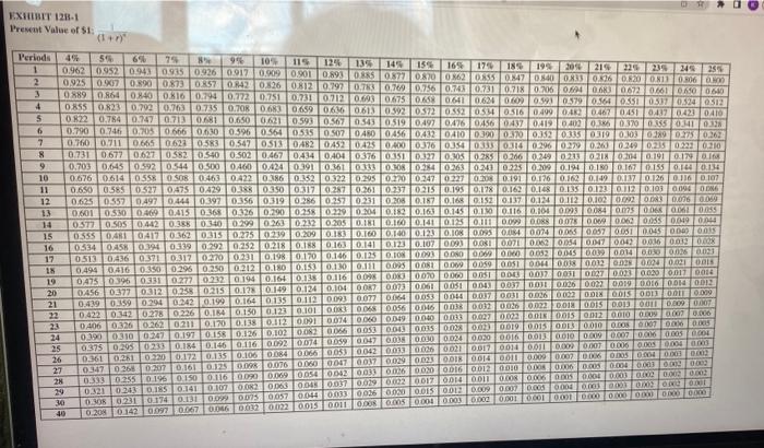 machine's five-year useful ife, it wili have zero salvage value. The company's
