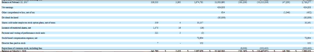 and the section name that dividends paid shows on the statement if