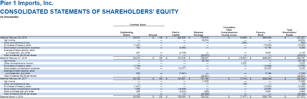 paid dividends? Compute the dividend payout for the current year and explain