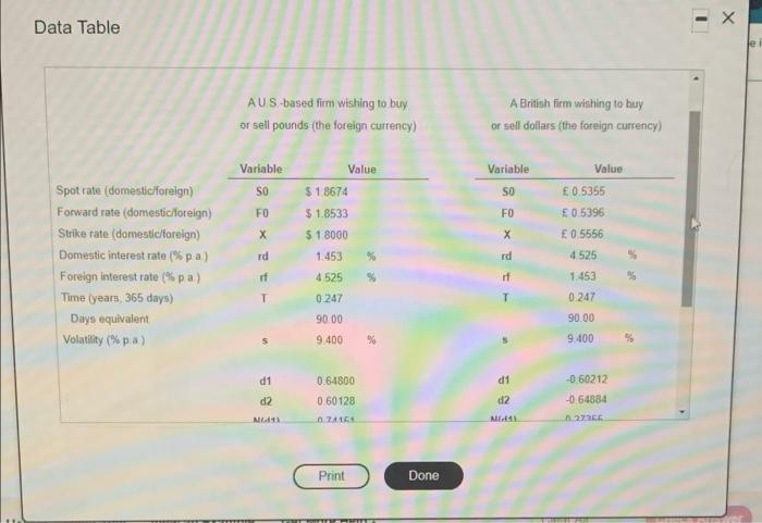 for the dollar/pound cross rate in this table how much more would