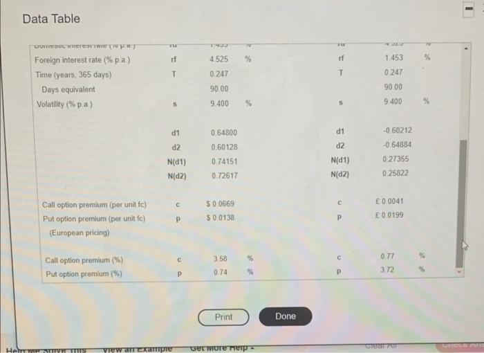 a call option on pounds be if the maturity increases from 90