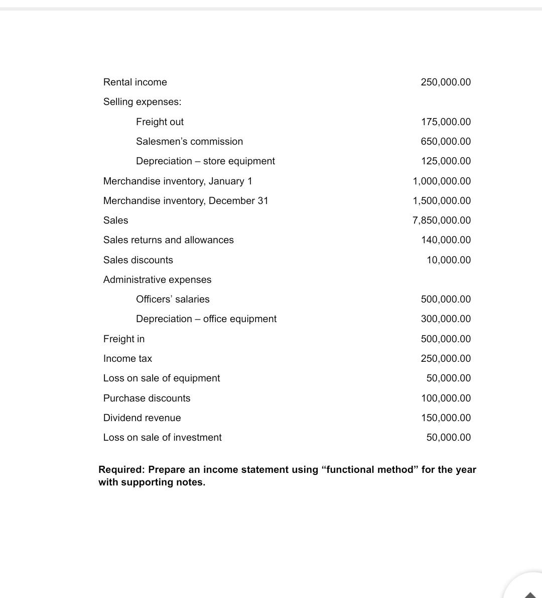 3. DITO Company provided the following information for 2019. Purchases 5,250,000.00 Purchases