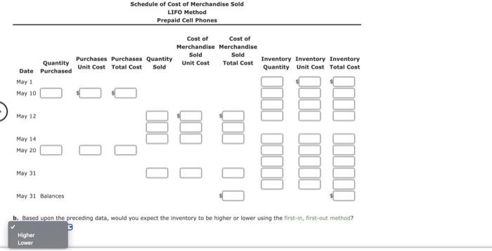 prepaid cell phones for May are as followst Inventory Unit Cost columa.