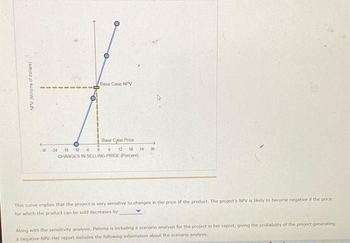 a project's expected value is changed to study its effect on the