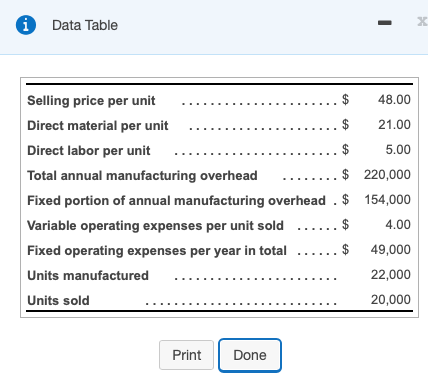 per unit 21.00 Direct labor per unit 5.00 Total annual manufacturing overhead