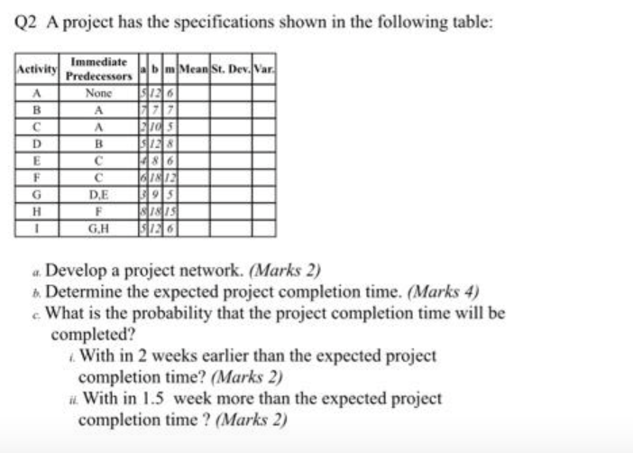  Q2 A project has the specifications shown in the following table:
