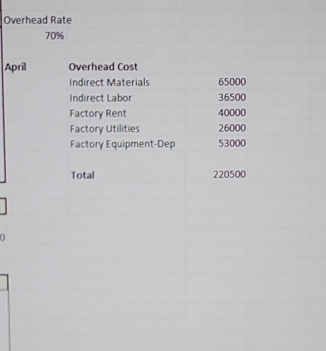 you got the right answer using excel calculations. I'm even showing the