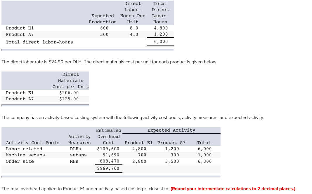 Direct Labor- Expected Hours Per Production Unit 600 8.0 300 4.0