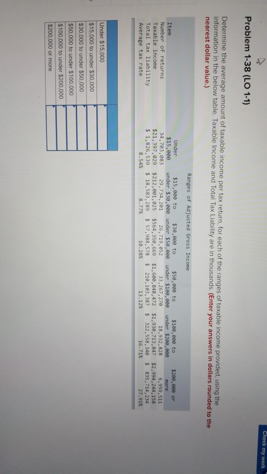 Check my work Problem 1-38 (LO 1-1) Determine the average amount