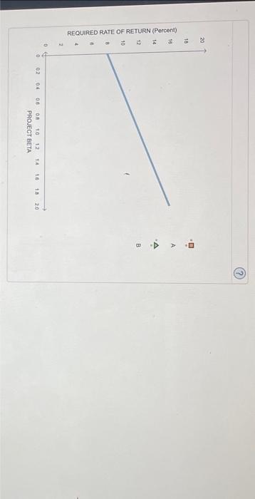 The risk-adjusted discount rate (RADR) approach recognizes that different investment projects exhibit