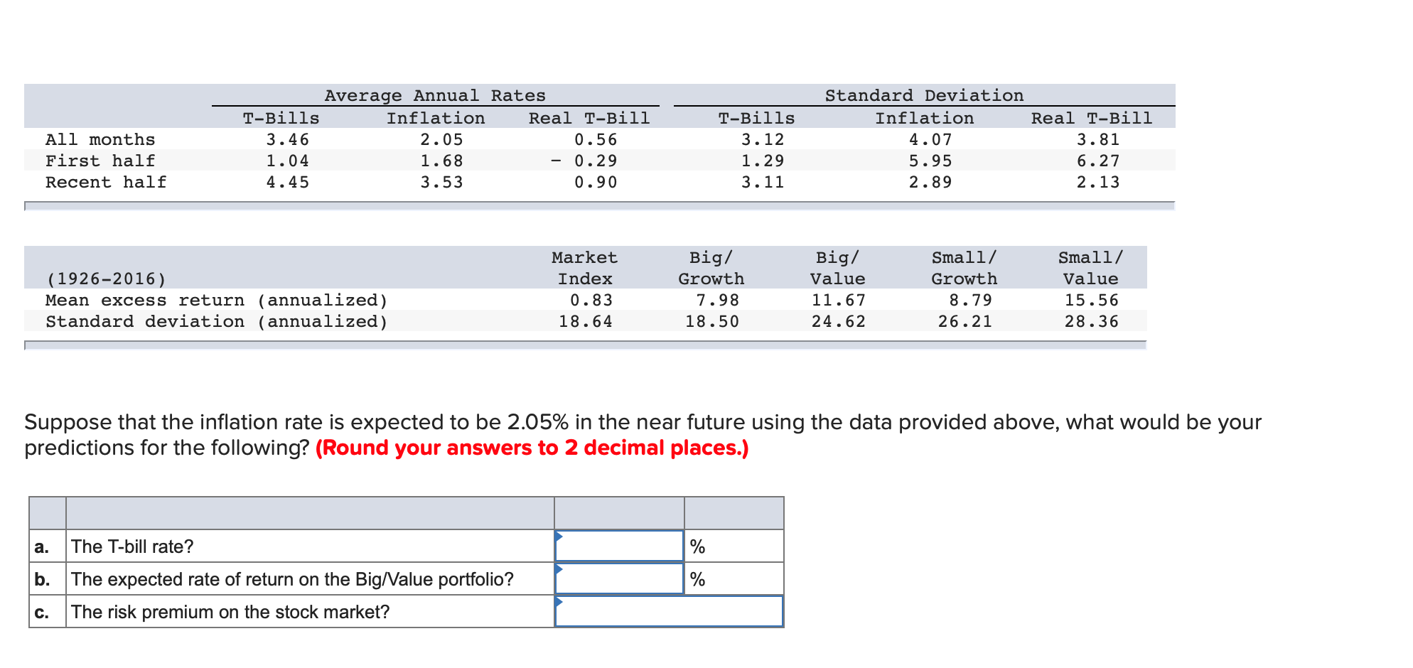  All months First half Recent half Average Annual Rates T-Bills Inflation