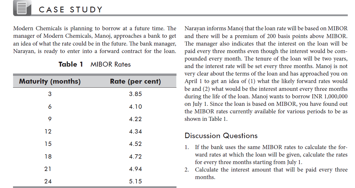 CASE STUDY- DERIVATIVE AND RISK MANAGEMENT Narayan informs Manoj that the loan