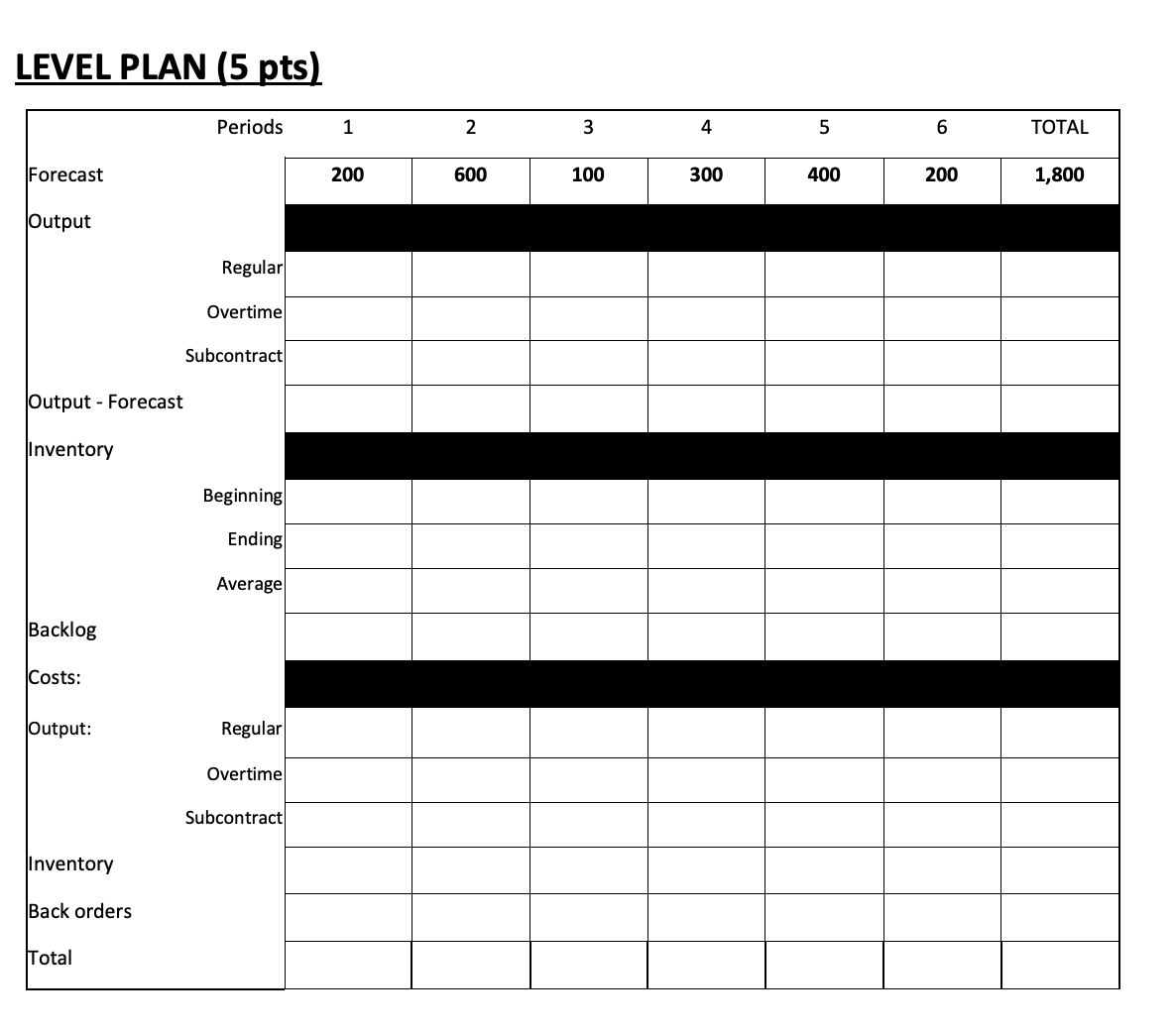 LEVEL PLAN (5 pts) \begin{tabular}{|c|c|c|c|c|c|c|c|c|} \hline & Periods & 1 &