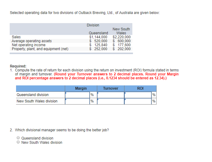 Selected operating data for two divisions of Outback Brewing, Ltd., of
