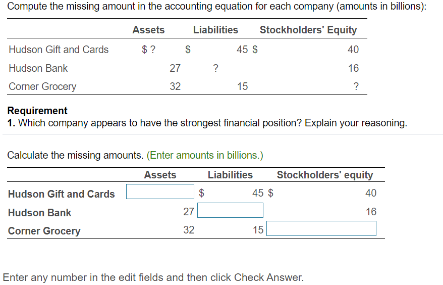  Compute the missing amount in the accounting equation for each company