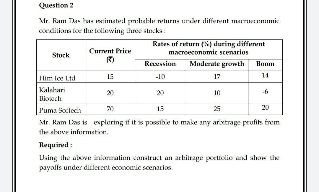 Question 2 Mr. Ram Das has estimated probable returns under different
