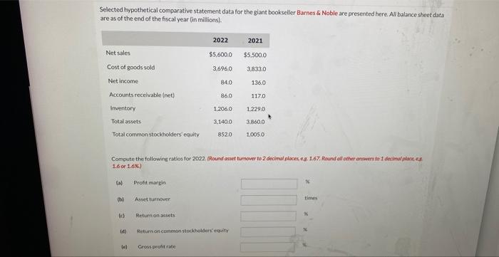  Selccted hypothetical comparative statement data for the giant bookseller Barnes \&