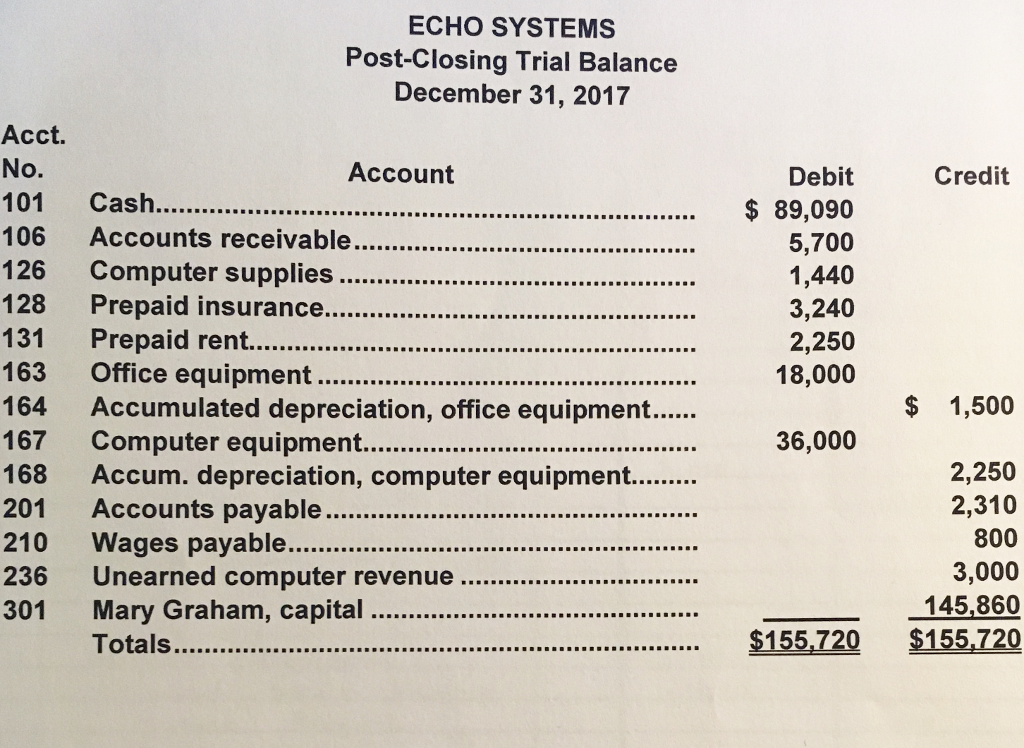 I was wondering if you could help me with Chapter 5 Cumulative