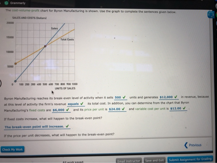 fixed), rather than by function (operating, selling, or administrative). The contribution margin