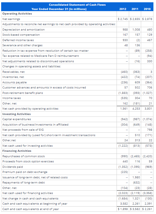income statements for Lockheed Martin Corporation follow. Refer to these financial statements