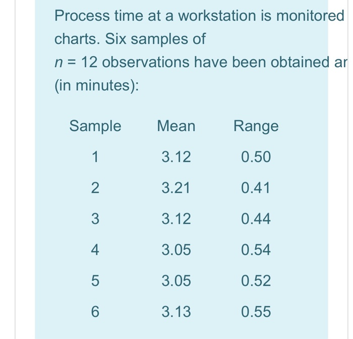  Process time at a workstation is monitored charts. Six samples of