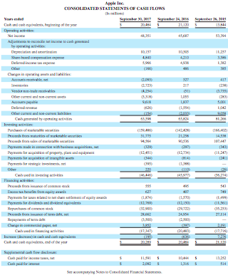 bad position to pay interest obligations? Assume an industry average of 10.