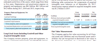 entering your answers in the tabs below. Required 1 Required 2 Required