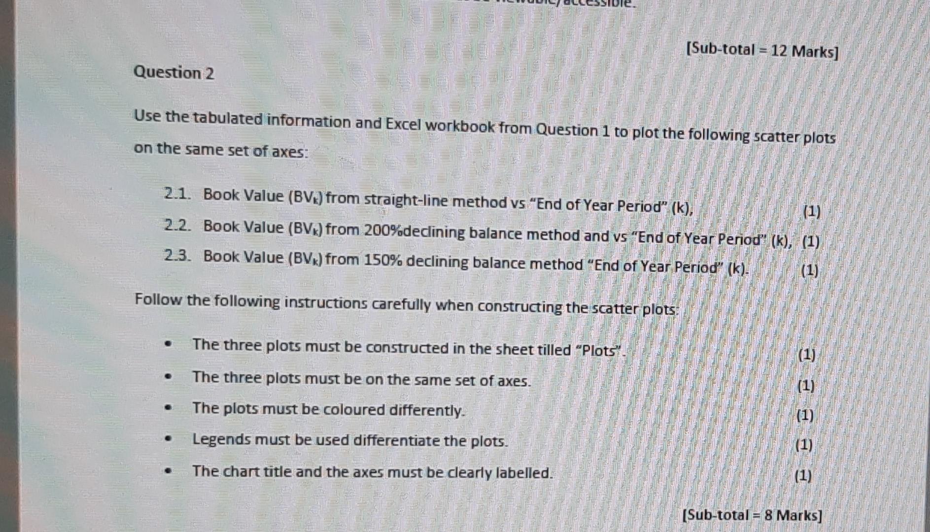  (Sub-total = 12 Marks) Question 2 Use the tabulated information and