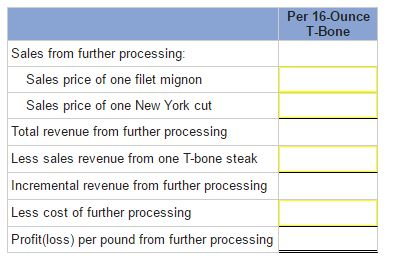 Problem 12-20 Sell or Process Further [LO12-7] (Prepared from a situation suggested