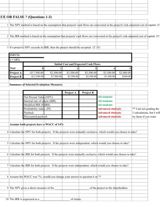  Answer 4-10only The NPV method is based on the assumption that